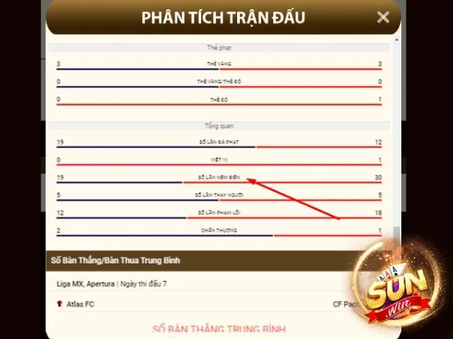 Đọc thông số để biết được số quả ném biên đã thực hiện