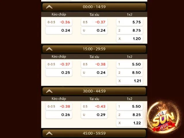 Mở cược theo từng khoảng thời gian chi tiết trong hiệp đấu
