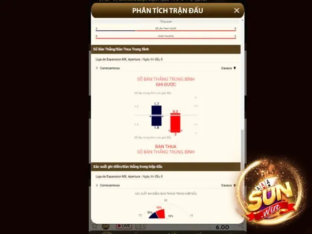 Phân tích thông tin kỹ lưỡng để đưa ra quyết định cược