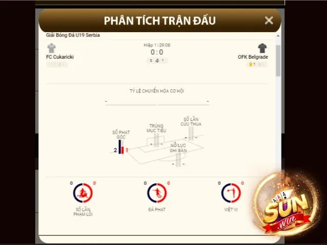 Xác định chính xác các yếu tố có thể ảnh hưởng đến kết quả